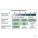 Diamantimprägnierte fasergefügte Steine Rund – Bild 2