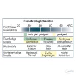 Fasergefügte Steine Rund – Bild 3