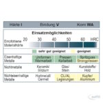 Fertigbearbeitungssteine – Bild 2
