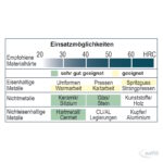 Rubinstein Rund – Bild 3